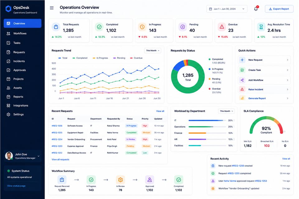 Internal operations dashboard preview